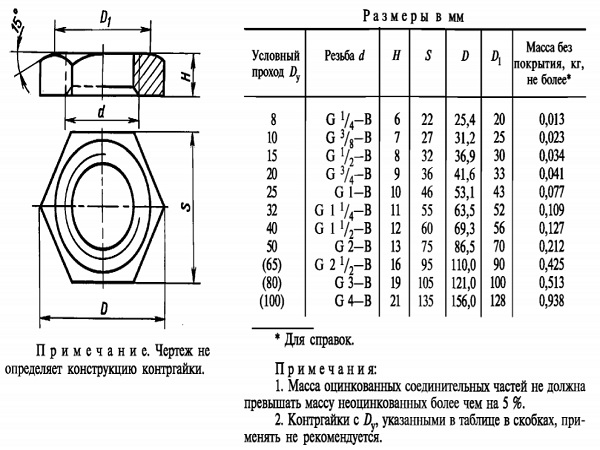 Условный проход контргайки